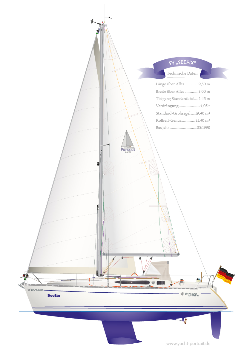 SUN ODYSSEY 32.2 - digitale Schiffsriss Graphik, als individuelles Yacht Portrait.