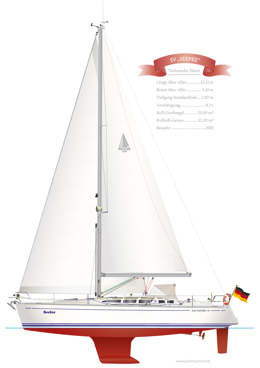 JEANNEAU SUN ODYSSEY 43 Rollgroß - digitale Schiffsriss Graphik, als individuelles Yacht Portrait.